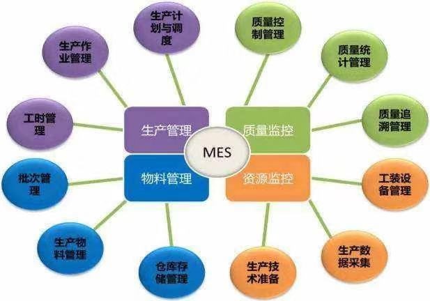 涨姿势！关于中伟的智能制造 你想知道的都在这里